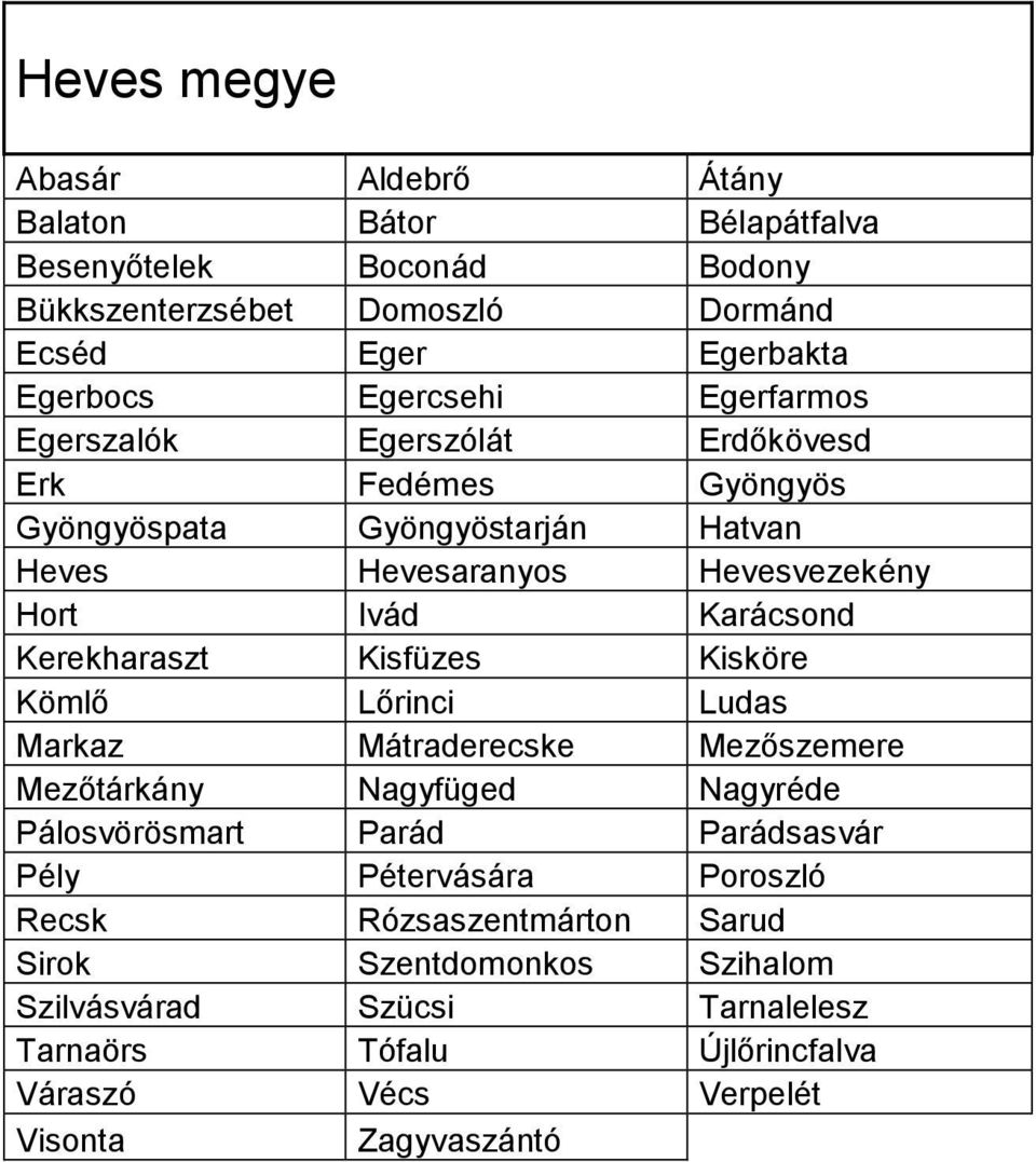 Kerekharaszt Kisfüzes Kisköre Kömlő Lőrinci Ludas Markaz Mátraderecske Mezőszemere Mezőtárkány Nagyfüged Nagyréde Pálosvörösmart Parád Parádsasvár Pély