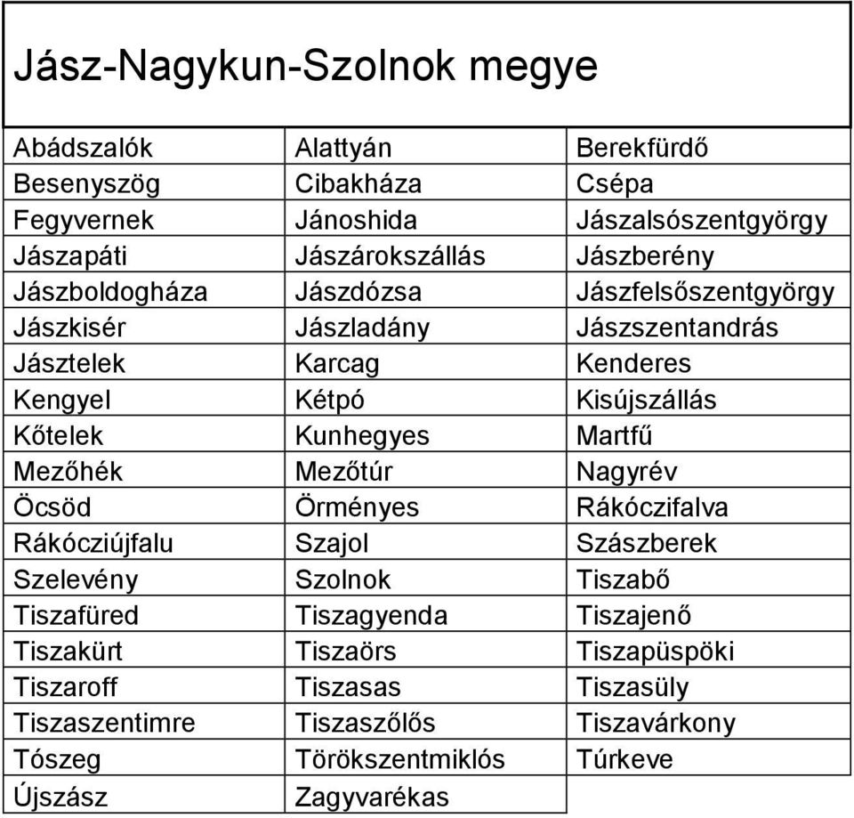 Kunhegyes Martfű Mezőhék Mezőtúr Nagyrév Öcsöd Örményes Rákóczifalva Rákócziújfalu Szajol Szászberek Szelevény Szolnok Tiszabő Tiszafüred Tiszagyenda