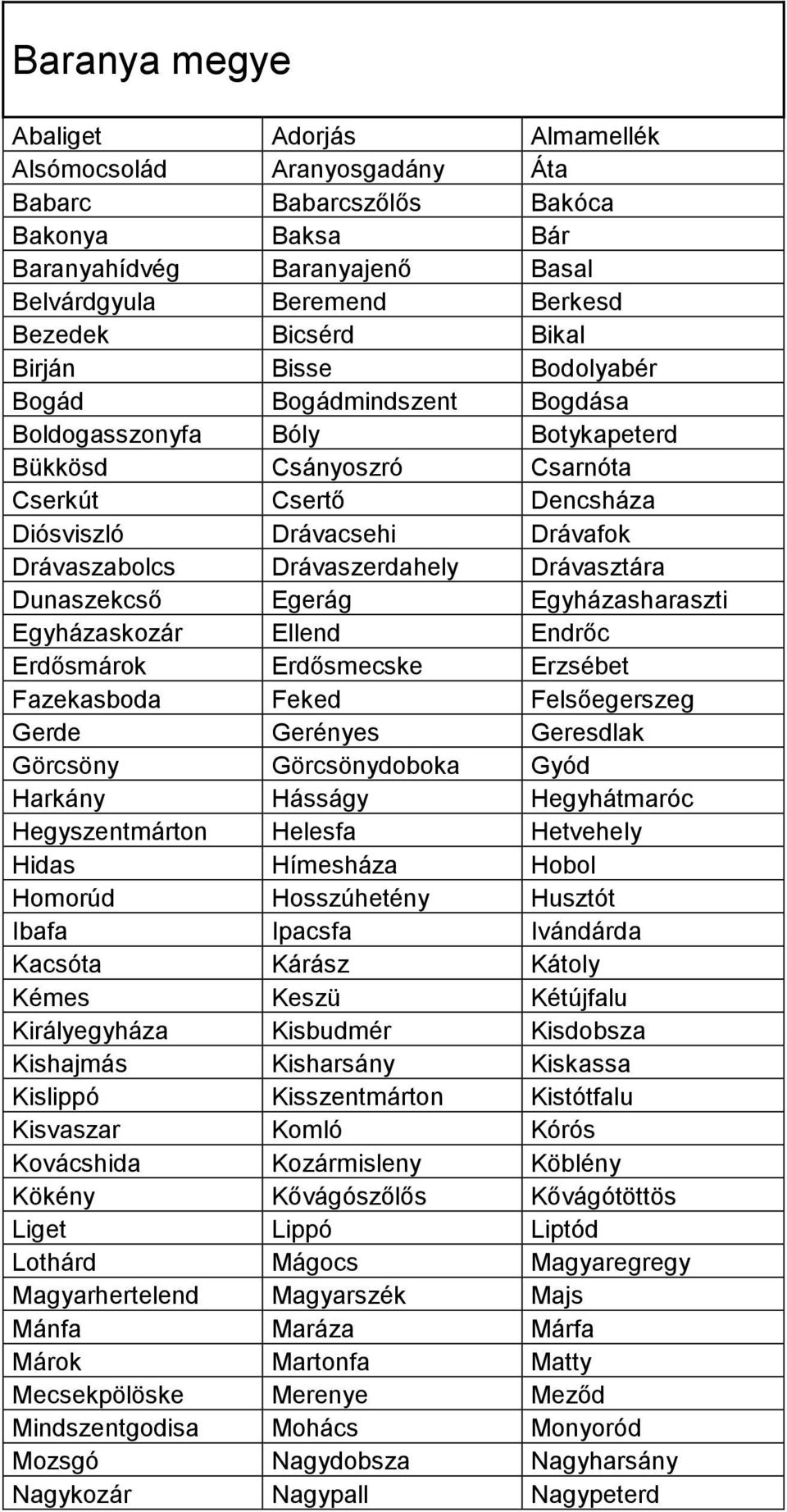 Drávaszerdahely Drávasztára Dunaszekcső Egerág Egyházasharaszti Egyházaskozár Ellend Endrőc Erdősmárok Erdősmecske Erzsébet Fazekasboda Feked Felsőegerszeg Gerde Gerényes Geresdlak Görcsöny