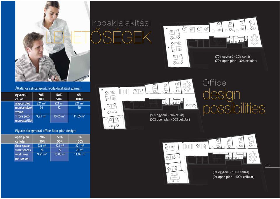 cellás) (50% open plan - 50% cellular) Office design possibilities Figures for general office floor plan design: open plan 70% 50% 0% cellular 30% 50% 100%