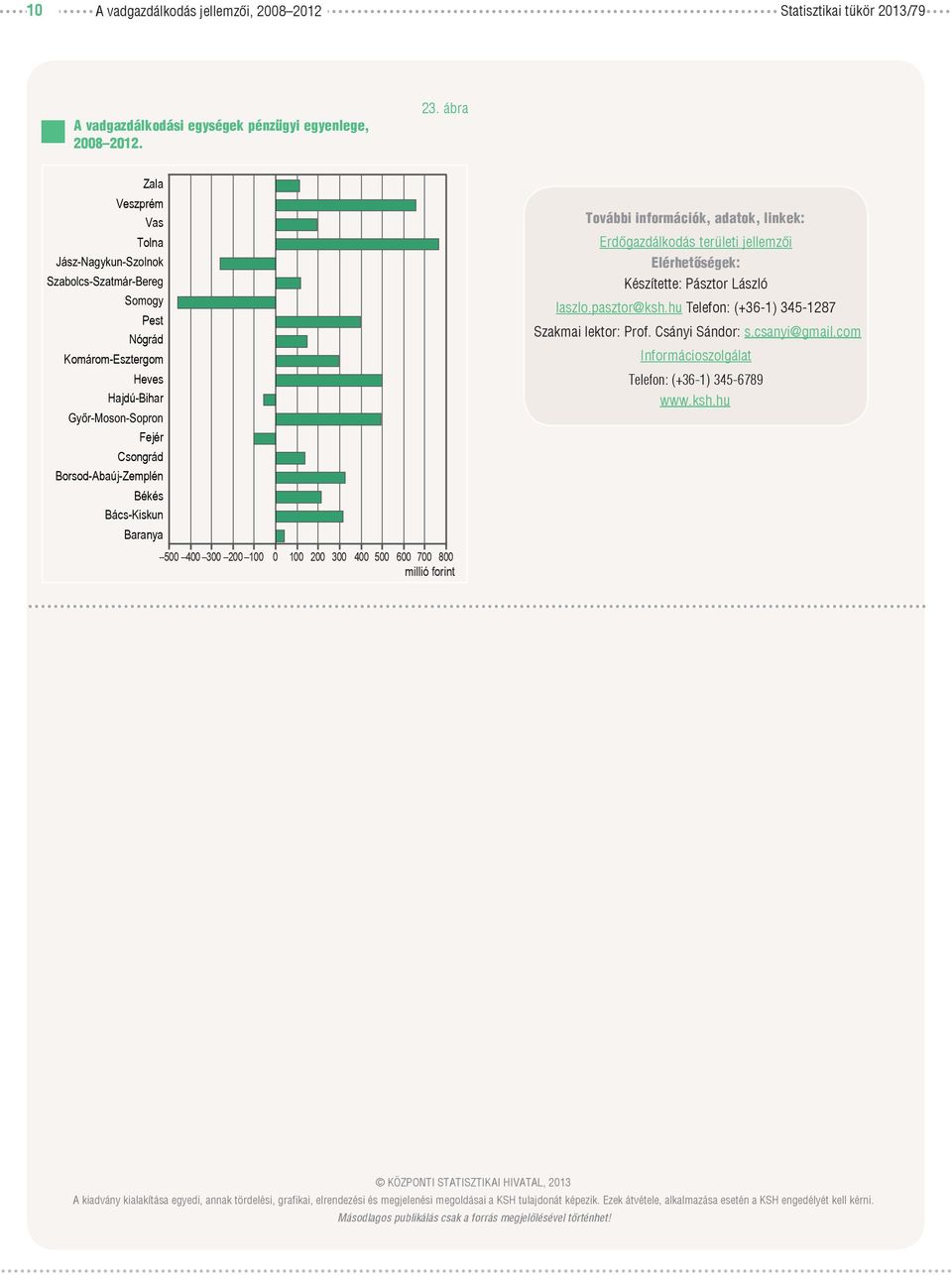 laszlo.pasztor@ksh.hu Telefon: (+36-1) 345-1287 Szakmai lektor: Prof. Csányi Sándor: s.csanyi@gmail.com Informácioszolgálat Telefon: (+36-1) 345-6789 www.ksh.hu KÖZPONTI STATISZTIKAI HIVATAL, 2013 A kiadvány kialakítása egyedi, annak tördelési, grafikai, elrendezési és megjelenési megoldásai a KSH tulajdonát képezik.