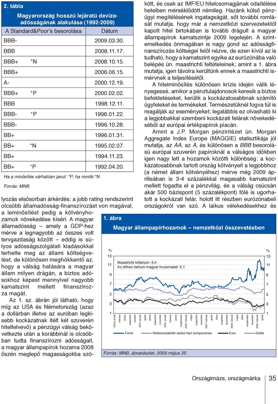BB+ *N 1995.02.07. BB+ 1994.11.23. BB+ *P 1992.04.20. Ha a minősítés várhatóan javul: *P; ha romlik:*n Forrás: MNB 1. ábra % 13 11 9 7 5 3 1 2003.j anuár március június augusztus október 2004.
