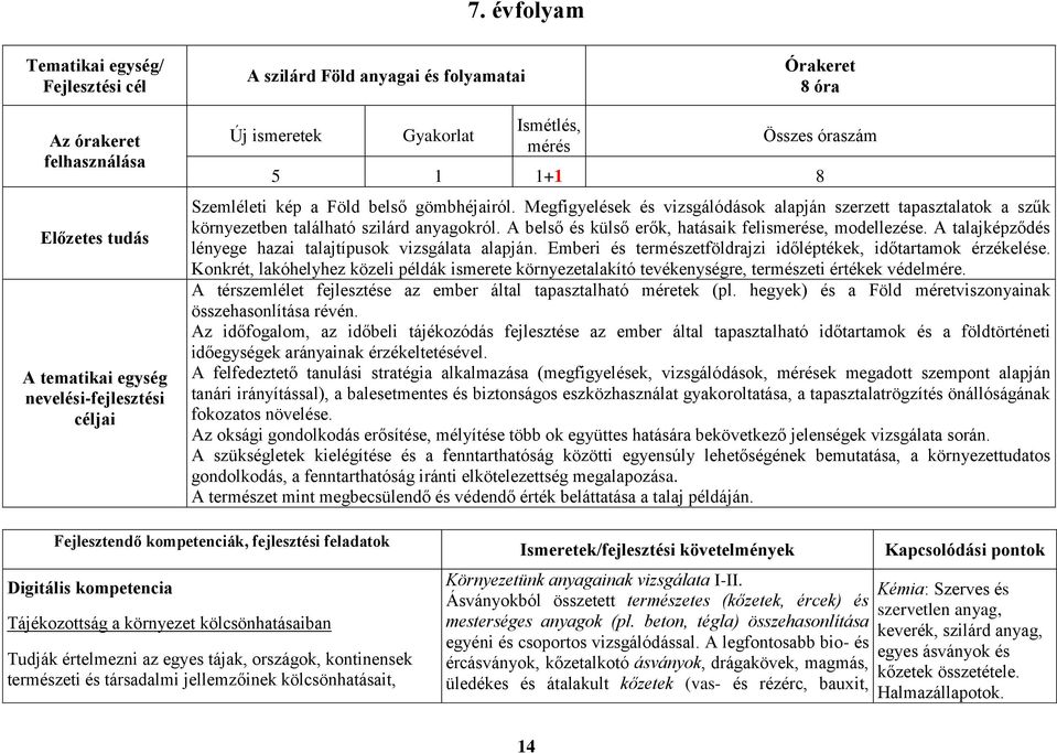 Megfigyelések és vizsgálódások alapján szerzett tapasztalatok a szűk környezetben található szilárd anyagokról. A belső és külső erők, hatásaik felismerése, modellezése.