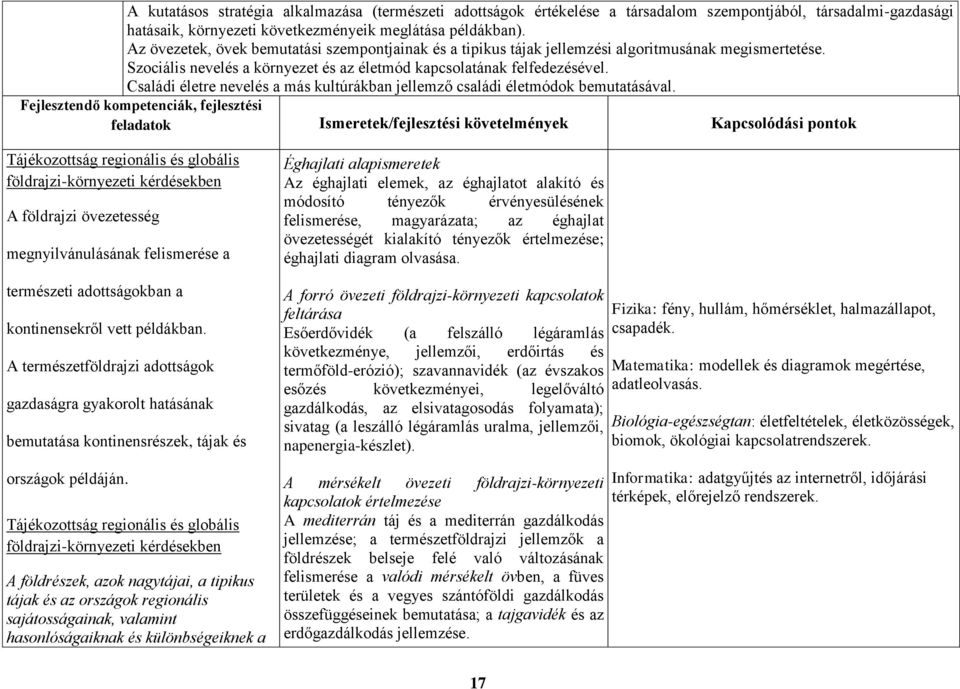 Családi életre nevelés a más kultúrákban jellemző családi életmódok bemutatásával.