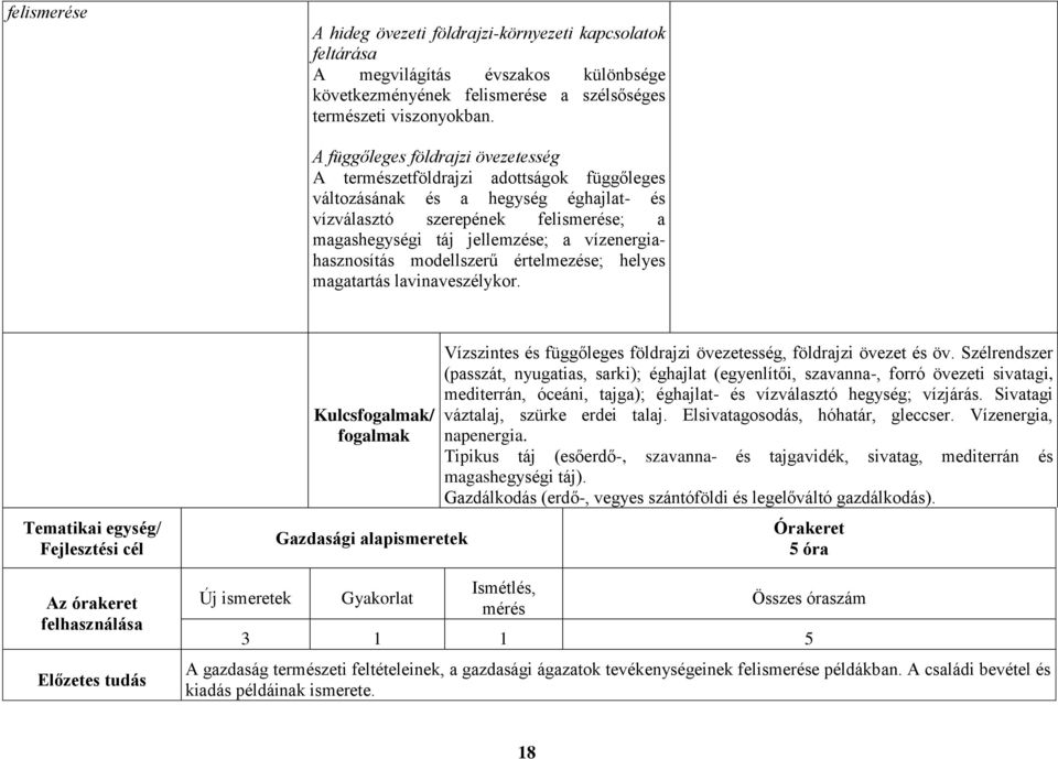 vízenergiahasznosítás modellszerű értelmezése; helyes magatartás lavinaveszélykor.