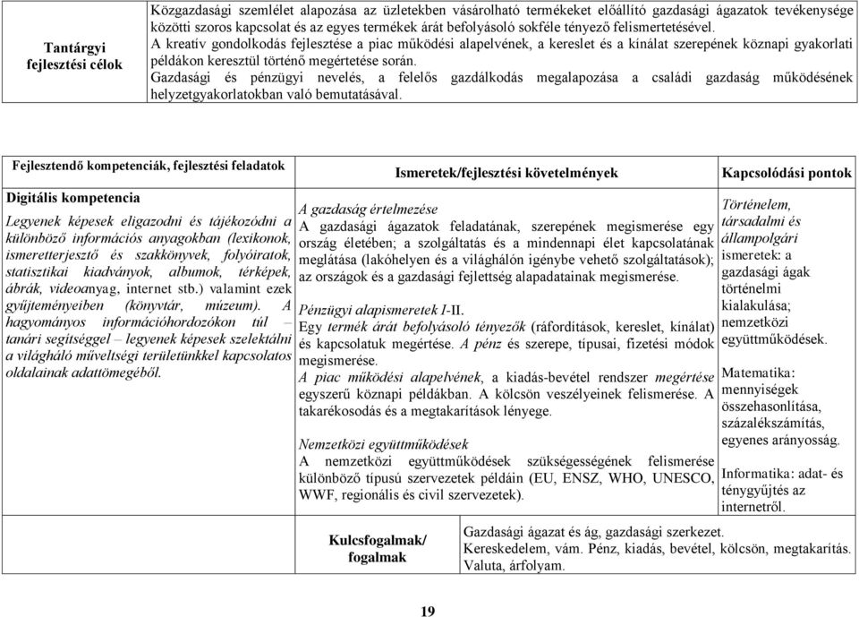 A kreatív gondolkodás fejlesztése a piac működési alapelvének, a kereslet és a kínálat szerepének köznapi gyakorlati példákon keresztül történő megértetése során.