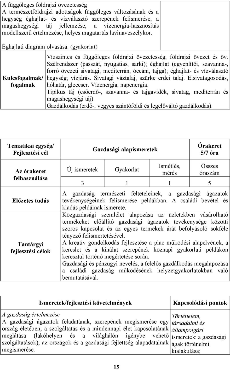 (gyakorlat) Kulcsfogalmak/ fogalmak Vízszintes és függőleges földrajzi övezetesség, földrajzi övezet és öv.