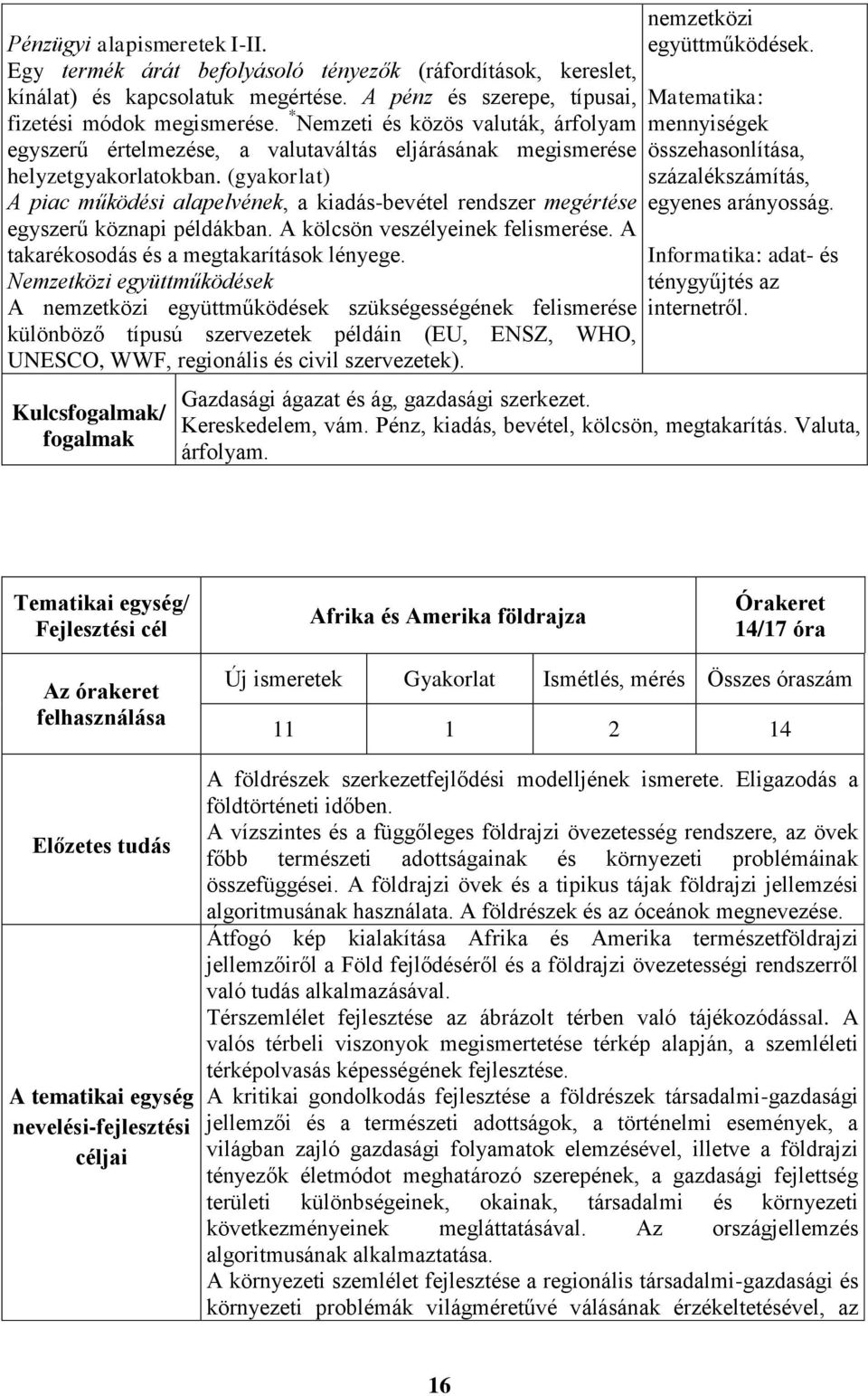 (gyakorlat) A piac működési alapelvének, a kiadás-bevétel rendszer megértése egyszerű köznapi példákban. A kölcsön veszélyeinek felismerése. A takarékosodás és a megtakarítások lényege.