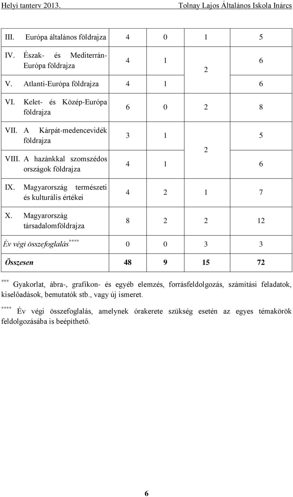 Magyarország természeti és kulturális értékei X.