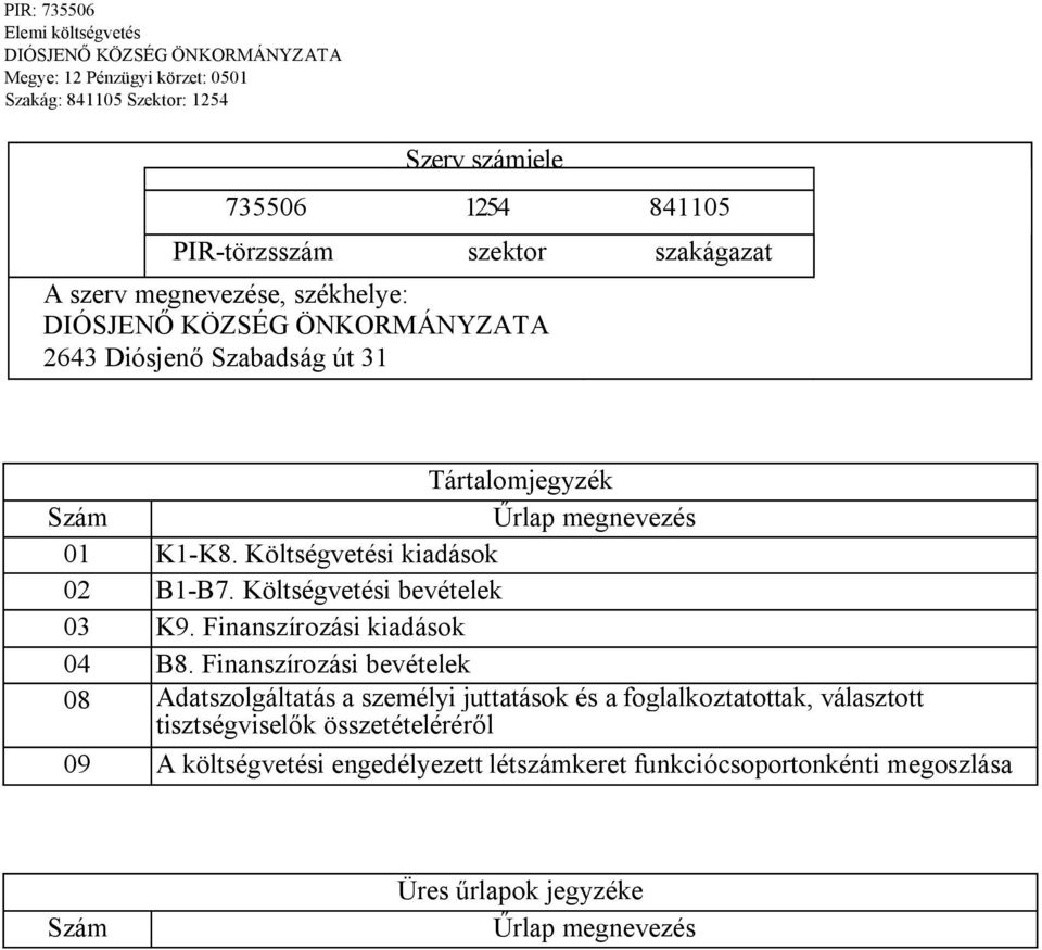 Költségvetési kiadások 2 B1-B7. Költségvetési bevételek 3 K9. Finanszírozási kiadások 4 B8.