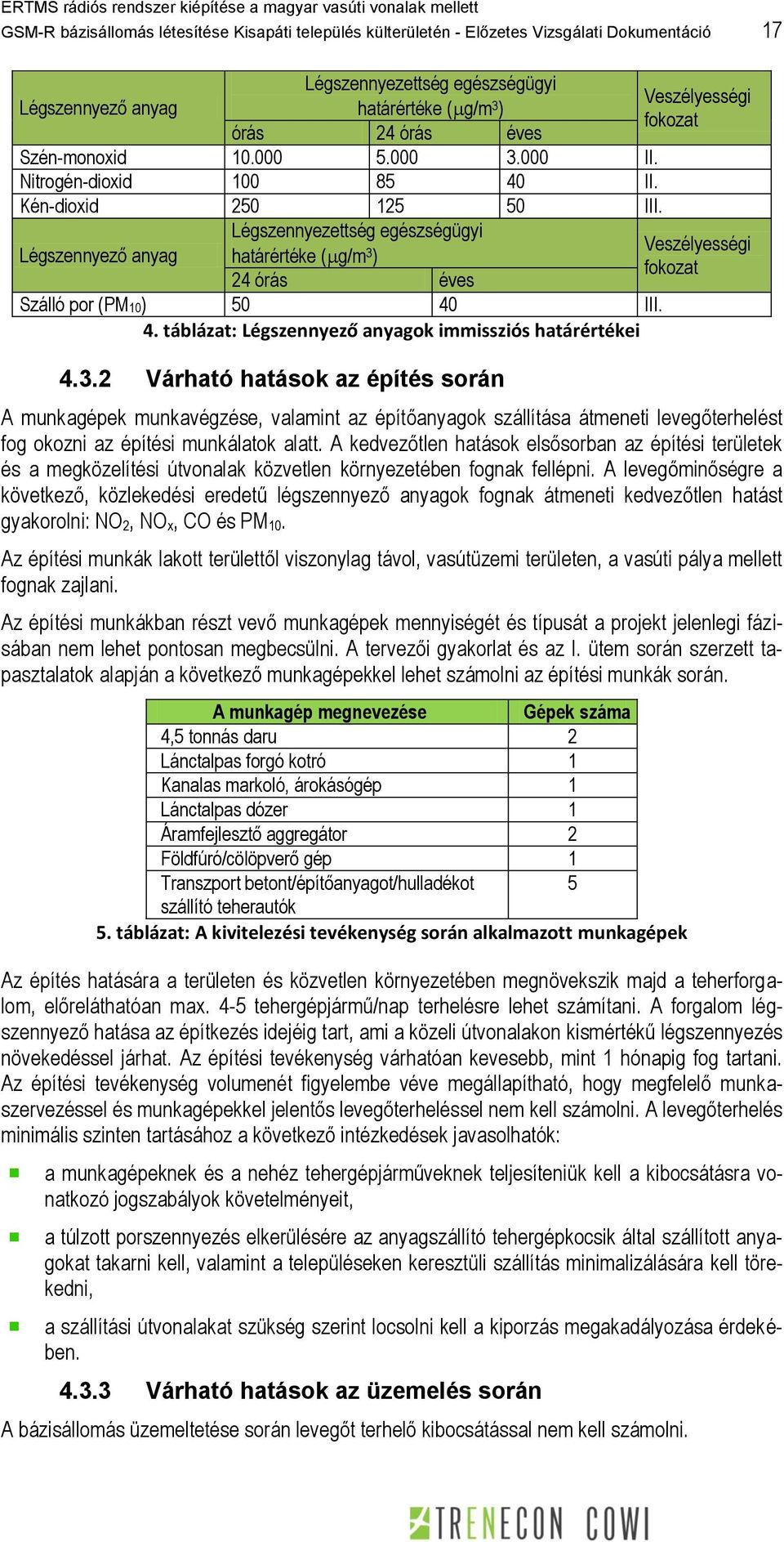 Légszennyezettség egészségügyi Légszennyező anyag határértéke ( g/m 3 