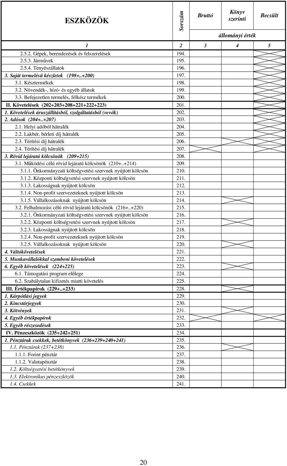 2. Adósok (204+..+207) 203. 2.1. Helyi adóból hátralék 204. 2.2. Lakbér, bérleti díj hátralék 205. 2.3. Térítési díj hátralék 206. 2.4. Térítési díj hátralék 207. 3.