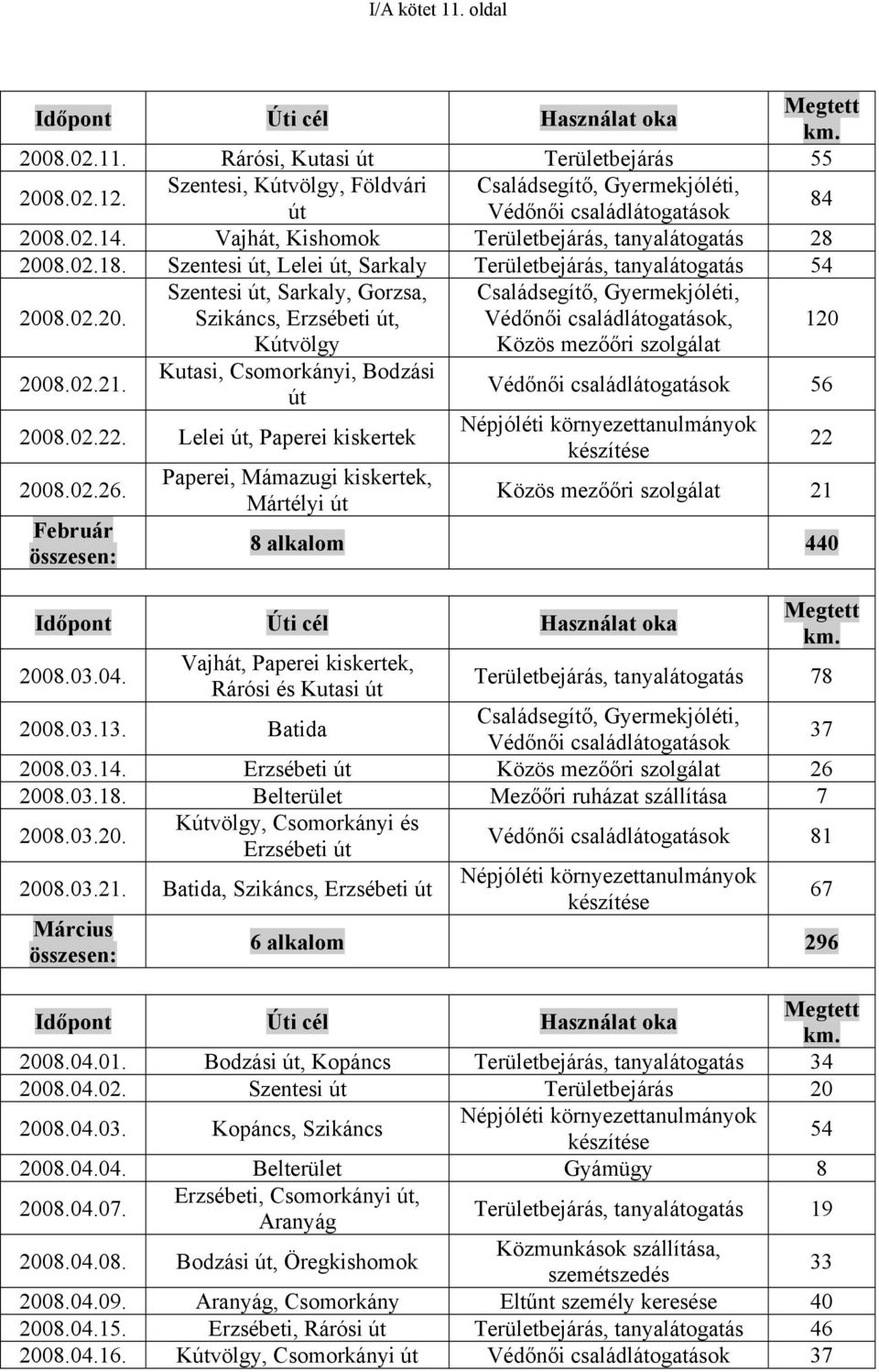 Szentesi út, Lelei út, Sarkaly Területbejárás, tanyalátogatás 54 200