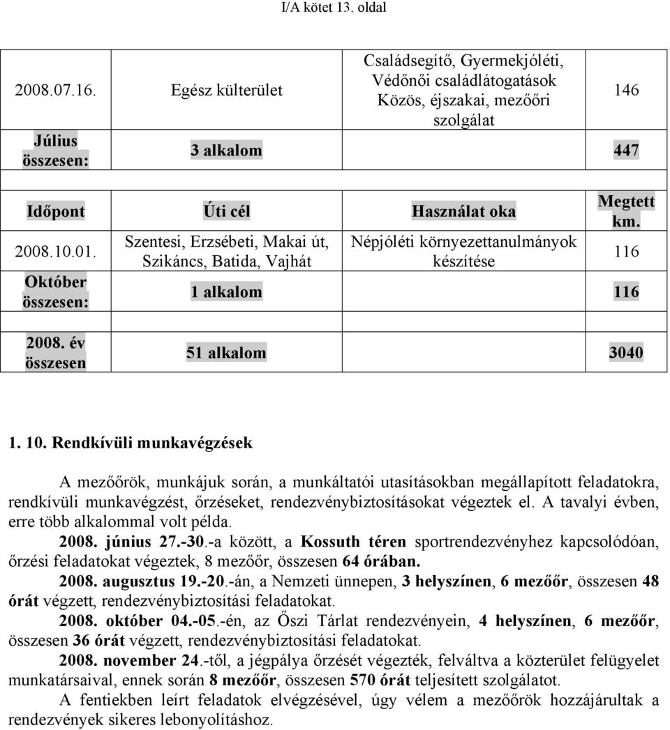 Október összesen: Szentesi, Erzsébeti, Makai út, Szikáncs, Batida, Vajhát Népjóléti környezettanulmányok készítése Megtett km. 116 1 alkalom 116 2008. év összesen 51 alkalom 3040 1. 10.