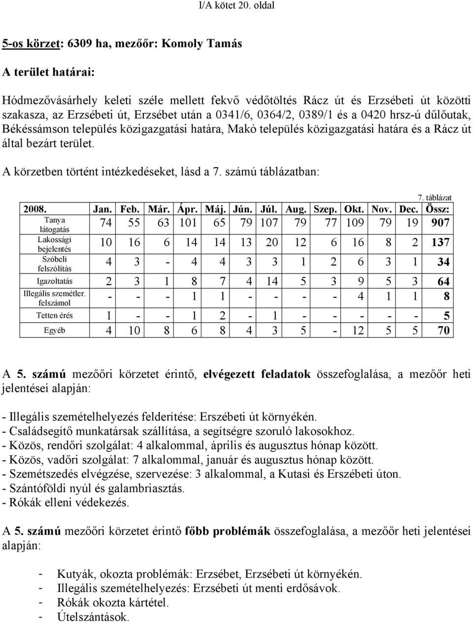 0341/6, 0364/2, 0389/1 és a 0420 hrsz-ú dűlőutak, Békéssámson település közigazgatási határa, Makó település közigazgatási határa és a Rácz út által bezárt terület.