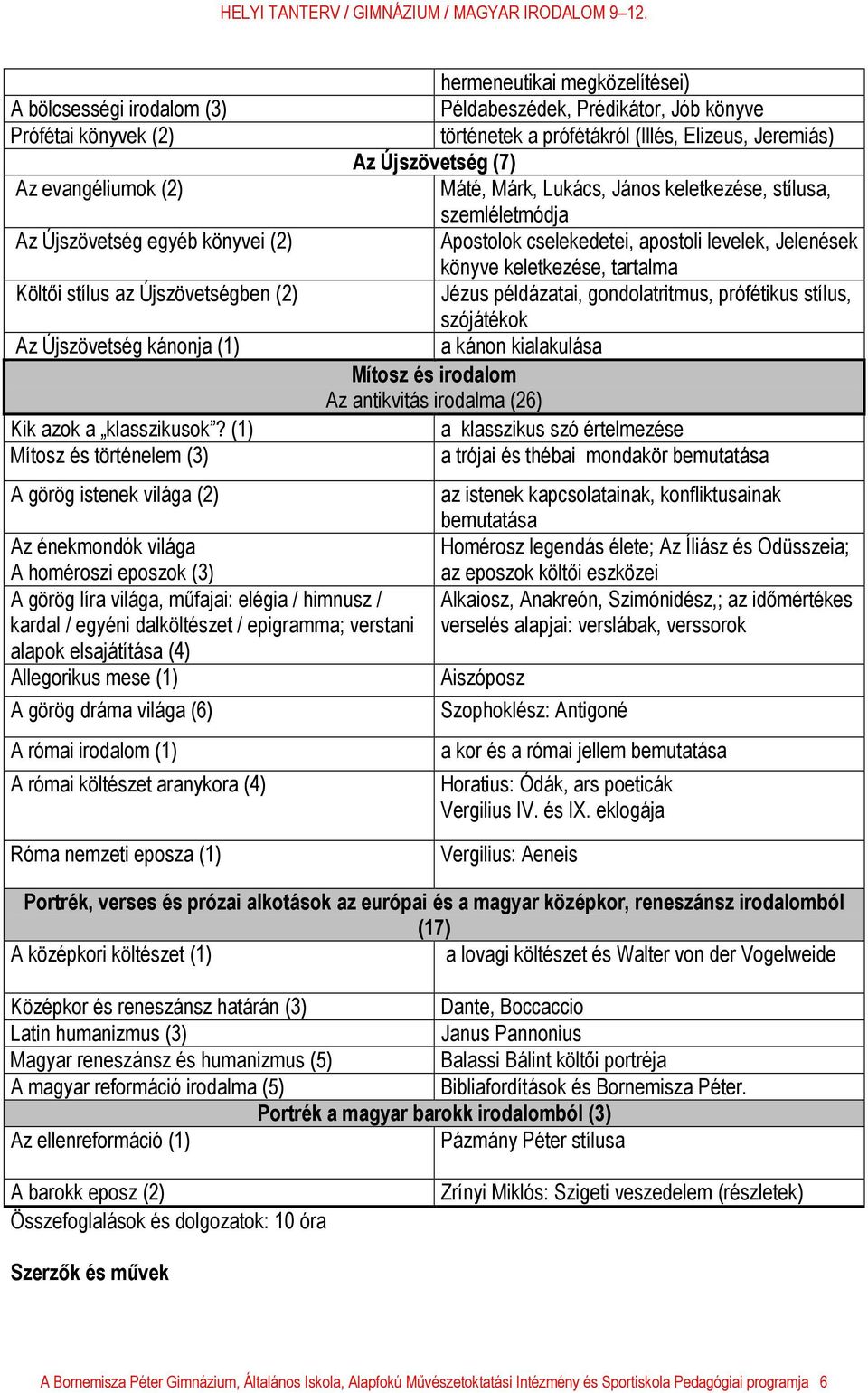 verstani alapok elsajátítása (4) Allegorikus mese (1) A görög dráma világa (6) A római irodalom (1) A római költészet aranykora (4) hermeneutikai megközelítései) Példabeszédek, Prédikátor, Jób könyve