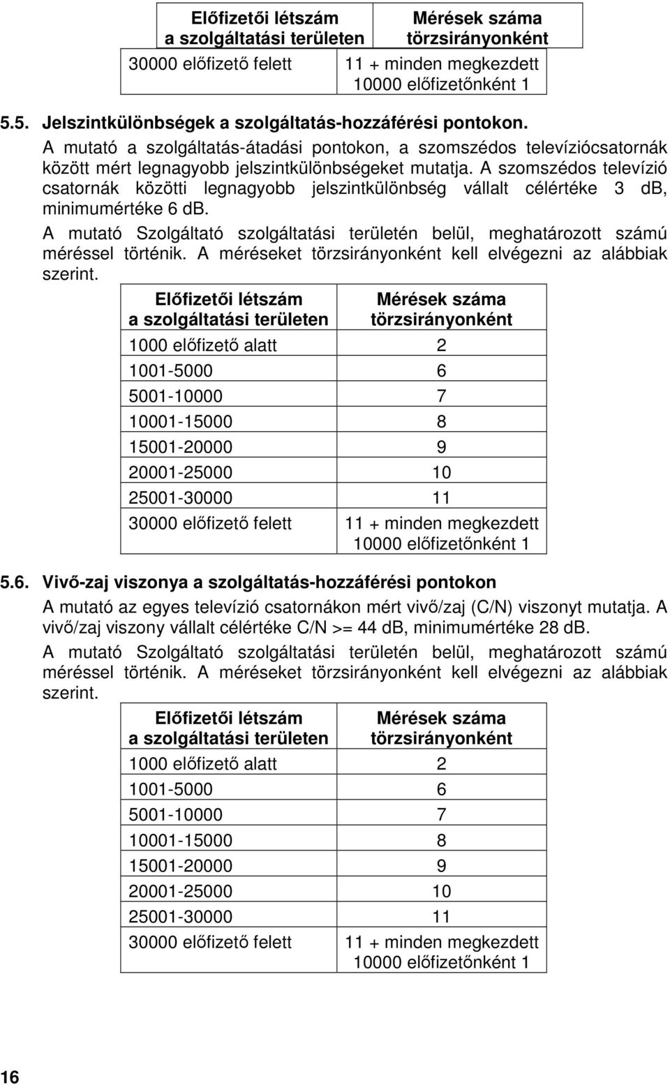 A szomszédos televízió csatornák közötti legnagyobb jelszintkülönbség vállalt célértéke 3 db, minimumértéke 6 db.