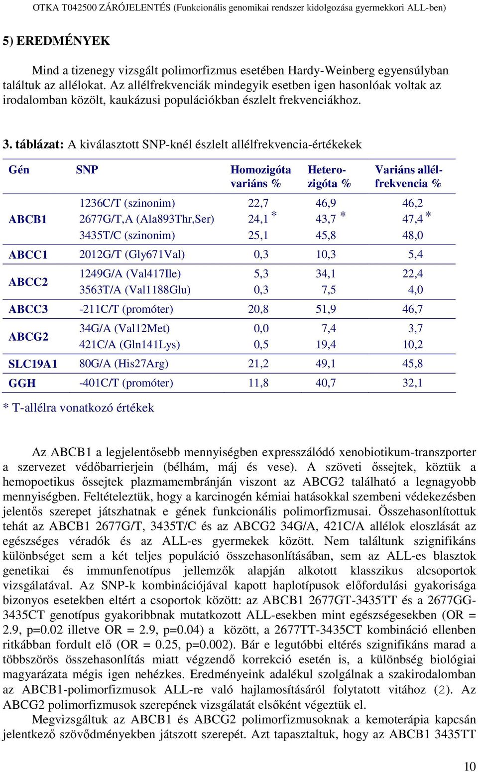 táblázat: A kiválasztott SNP-knél észlelt allélfrekvencia-értékekek Gén SNP Homozigóta variáns % ABCB1 1236C/T (szinonim) 2677G/T,A (Ala893Thr,Ser) 3435T/C (szinonim) Heterozigóta % Variáns