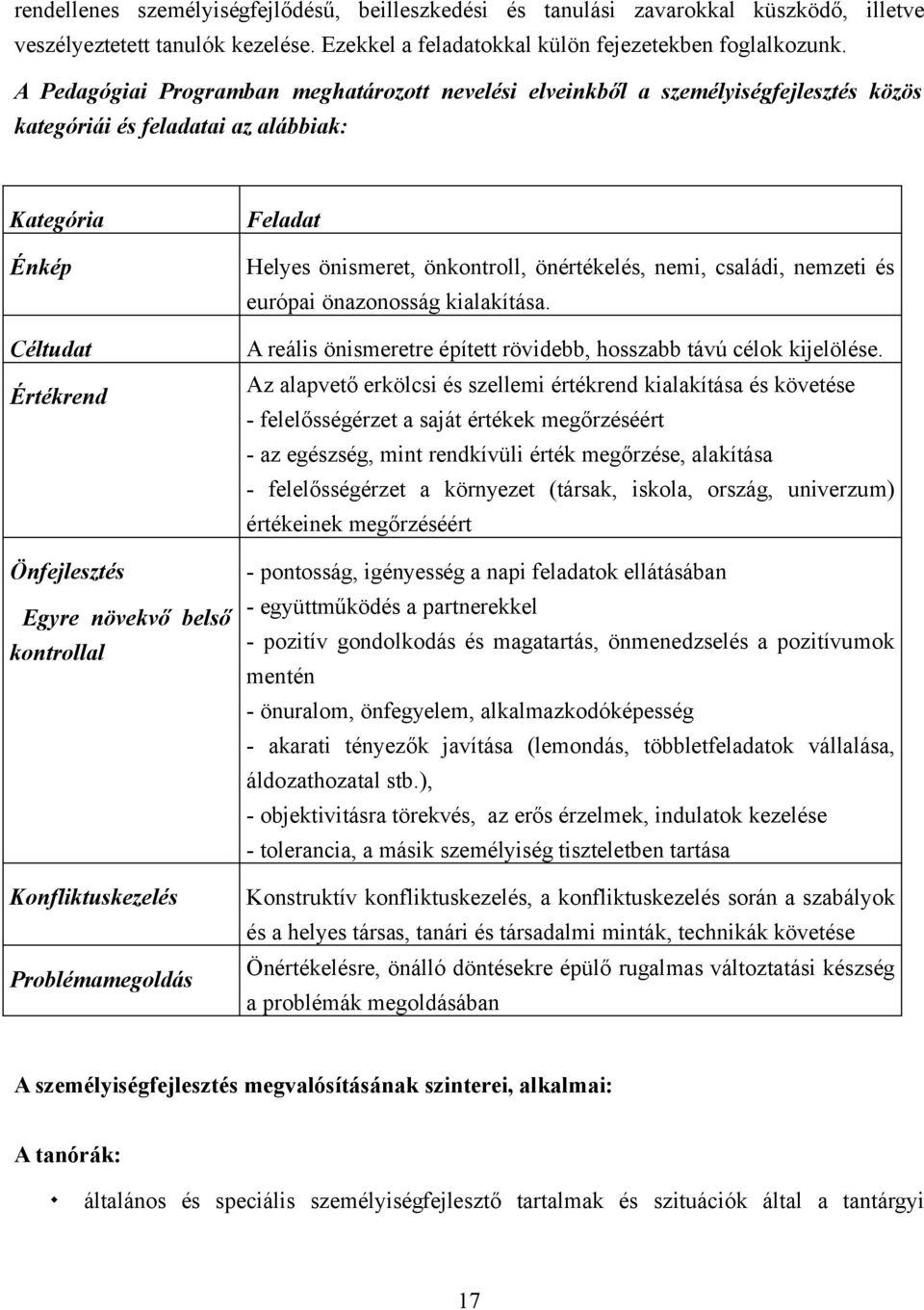 kontrollal Konfliktuskezelés Problémamegoldás Feladat Helyes önismeret, önkontroll, önértékelés, nemi, családi, nemzeti és európai önazonosság kialakítása.