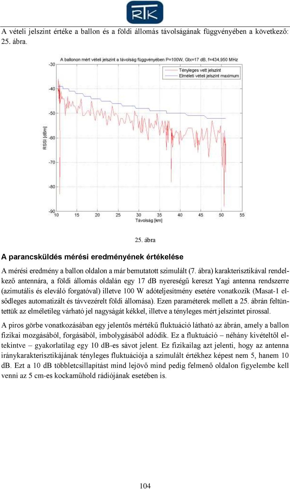 ábra) karakterisztikával rendelkező antennára, a földi állomás oldalán egy 17 db nyereségű kereszt Yagi antenna rendszerre (azimutális és eleváló forgatóval) illetve 100 W adóteljesítmény esetére