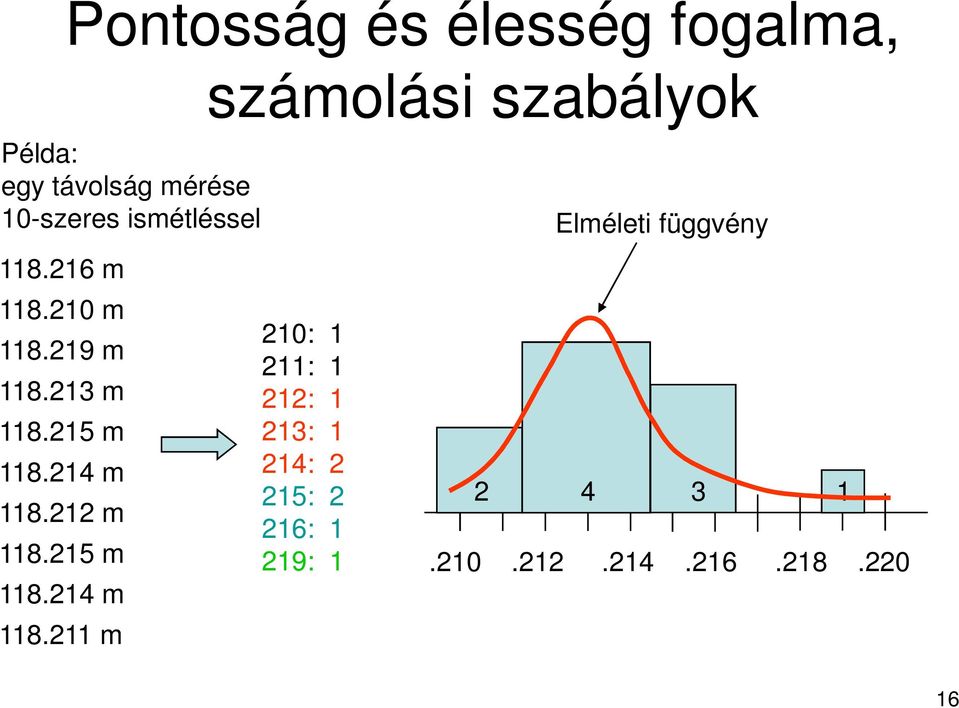 ismétléssel 118.213 m 118.215 m 118.214 m 118.