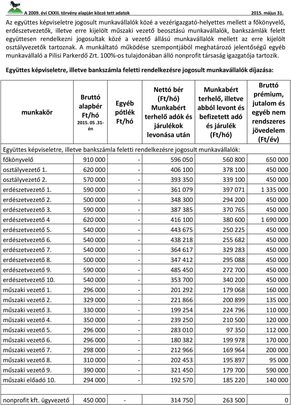 A munkáltató működése szempontjából meghatározó jelentőségű egyéb munkavállaló a Pilisi Parkerdő Zrt. 100%-os tulajdonában álló nonprofit társaság igazgatója tartozik.