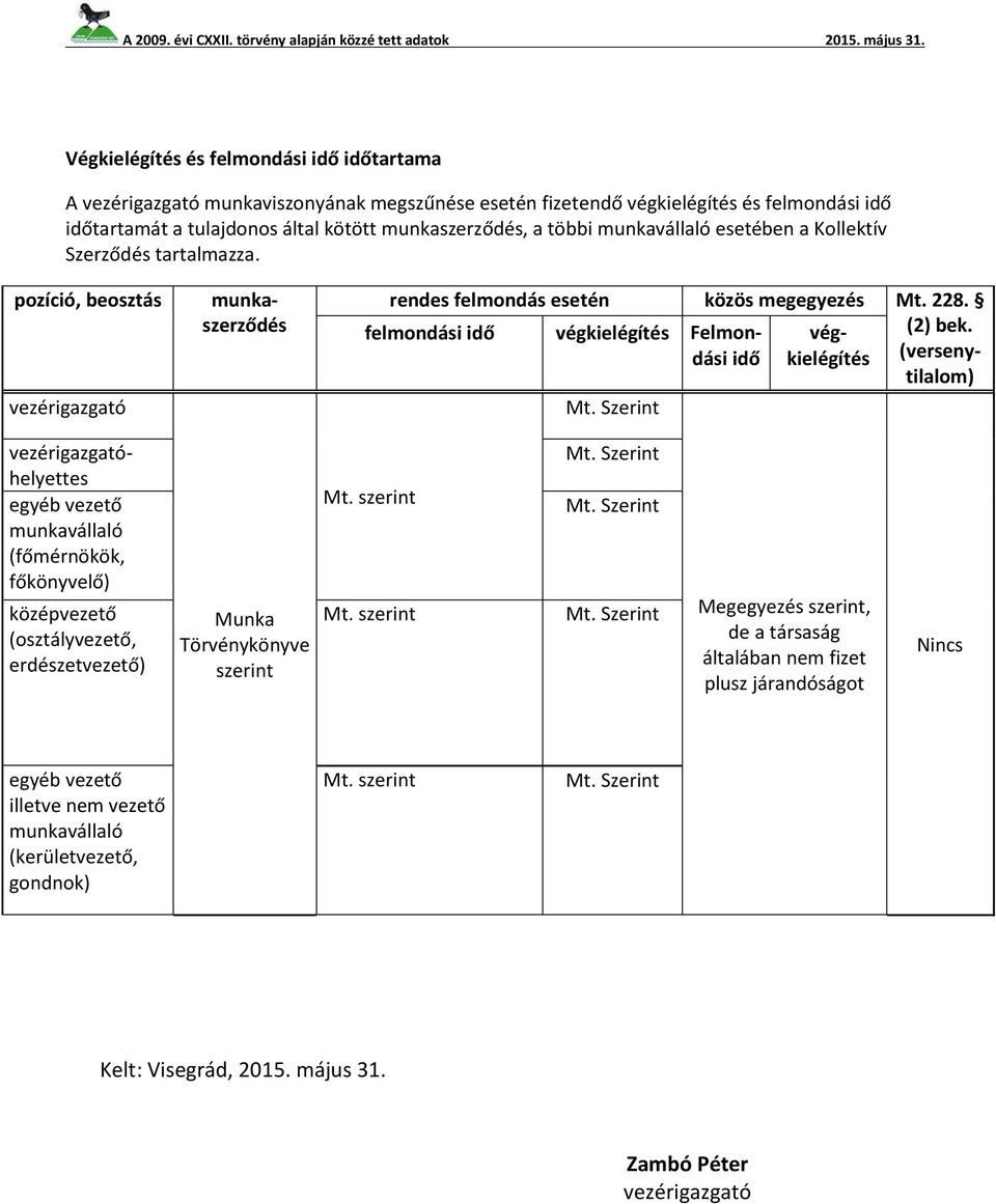 felmondási idő végkielégítés Felmondási idő kielégítés (verseny- vég- (2) bek.