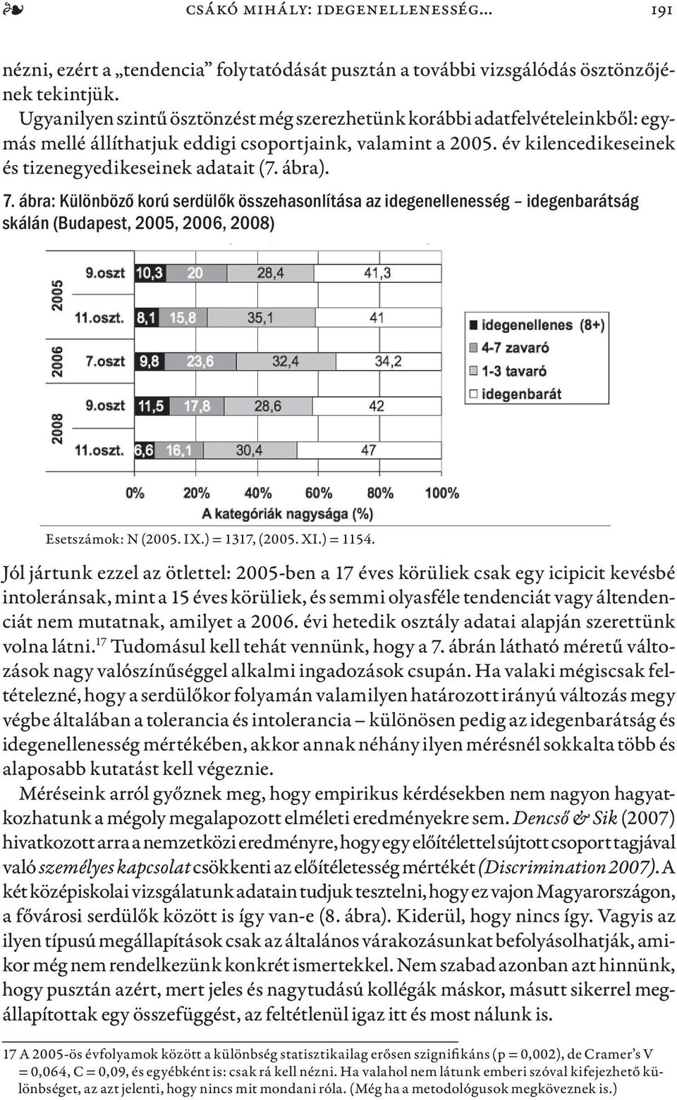 7. ábra: Különböző korú serdülők összehasonlítása az idegenellenesség idegenbarátság skálán (Budapest, 2005, 2006, 2008) Esetszámok: N (2005. IX.) = 1317, (2005. XI.) = 1154.