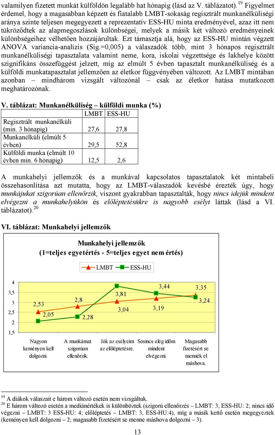 tükröződtek az alapmegoszlások különbségei, melyek a másik két változó eredményeinek különbségeihez vélhetően hozzájárultak.