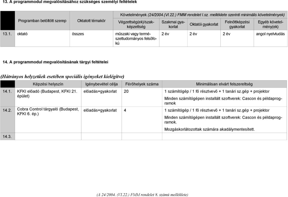 A programmodul megvalósításának tárgyi feltételei (Hátrányos helyzetűek esetében speciális igényeket kielégítve) Képzési helyszín Igénybevétel célja Férőhelyek száma Minimálisan elvárt felszereltség