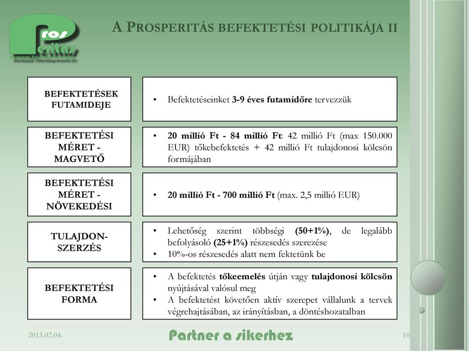 2,5 millió EUR) Lehetőség szerint többségi (50+1%), de legalább befolyásoló (25+1%) részesedés szerezése 10%-os részesedés alatt nem fektetünk be BEFEKTETÉSI FORMA A befektetés