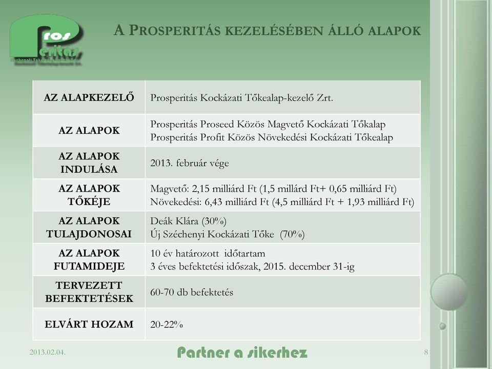 Prosperitás Proseed Közös Magvető Kockázati Tőkalap Prosperitás Profit Közös Növekedési Kockázati Tőkealap 2013.