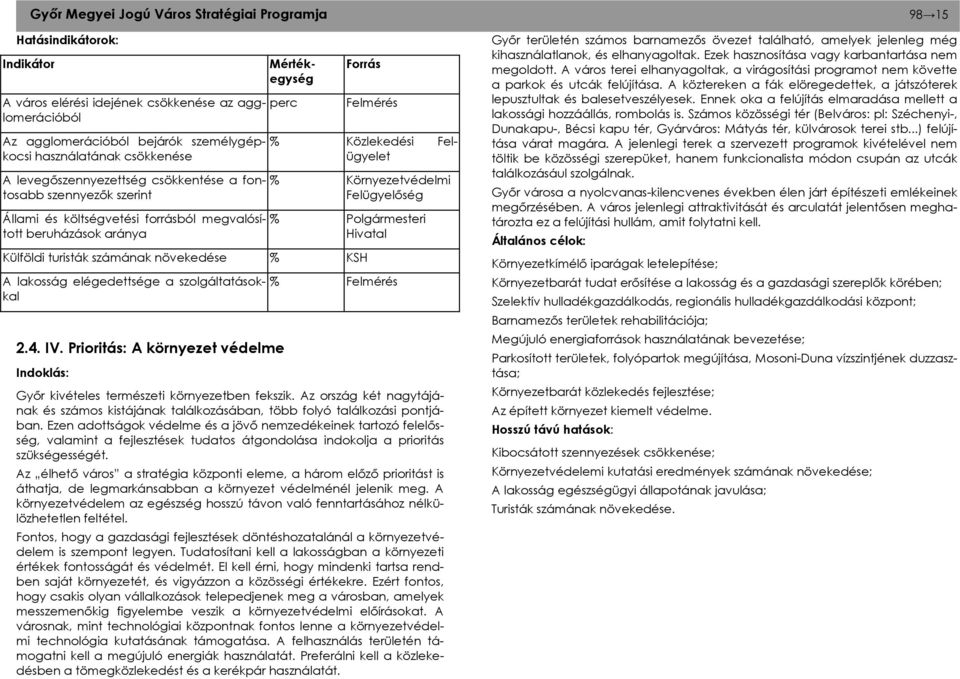 Felügyelet % Környezetvédelmi Felügyelőség % Polgármesteri Hivatal Külföldi turisták számának növekedése % KSH A lakosság elégedettsége a szolgáltatásokkal 2.4. IV.