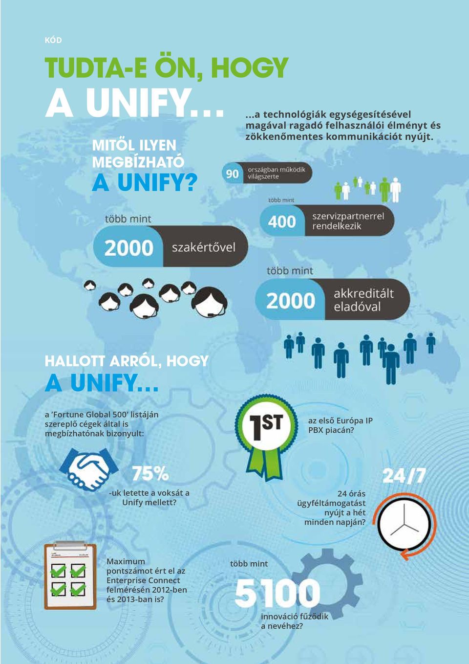 Hallott arról, hogy a Unify a Fortune Global 500 listáján szereplő cégek által is megbízhatónak bizonyult: az első Európa IP PBX piacán?
