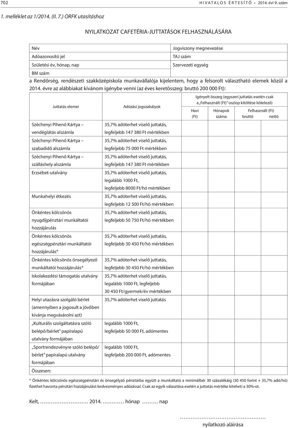 szakközépiskola munkavállalója kijelentem, hogy a felsorolt választható elemek közül a 2014.