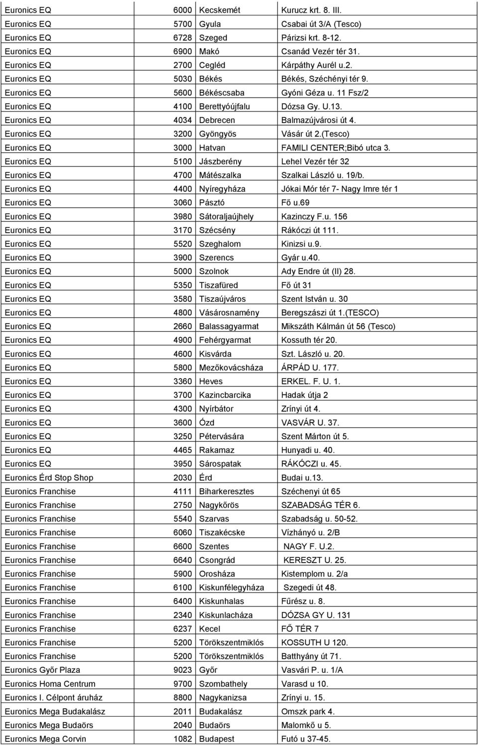 Euronics EQ 4034 Debrecen Balmazújvárosi út 4. Euronics EQ 3200 Gyöngyös Vásár út 2.(Tesco) Euronics EQ 3000 Hatvan FAMILI CENTER;Bibó utca 3.