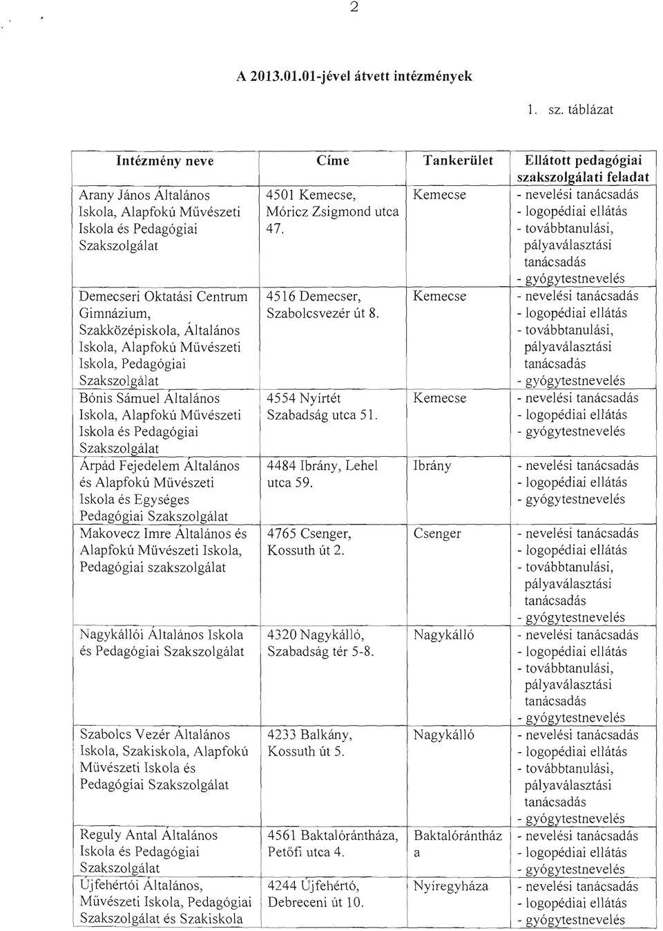 Iskola, Pedagógiai Szakszolgálat Bónis Sámuel Altalános Iskola, Alapfokú Művészeti Iskola és Pedagógiai Szakszolgálat Arpád Fejedelem Altalános és Alapfokú Művészeti Iskola és Egységes Pedagógiai