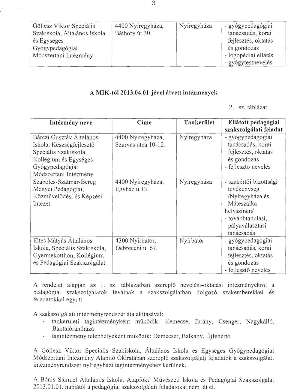 táblázat Intézmény neve Címe Tankerület Ellátott pedagógiai szakszolgálati feladat Bárczi Gusztáv Altalános 4400 Nyíregyháza, Nyíregyháza - gyógypedagógiai Iskola, Készségfejlesztő Szarvas utca 10-12.