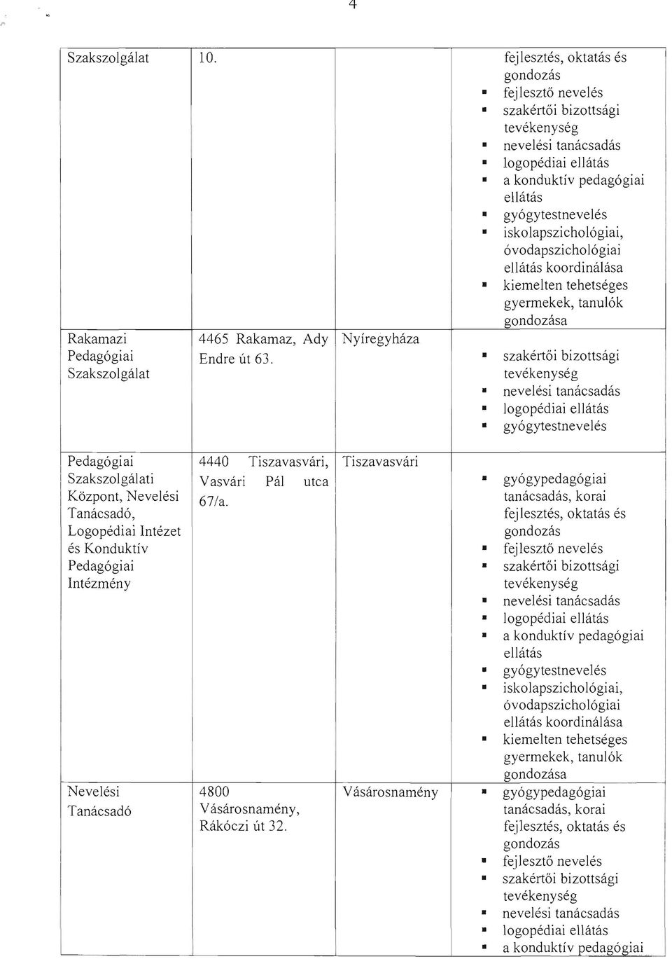 óvodapszichológiai ellátás koordinálása kiemelten tehetséges gyermekek, tanulók gondozása Rakamazi 4465 Rakamaz, Ady Nyíregyháza Pedagógiai Endre út 63.