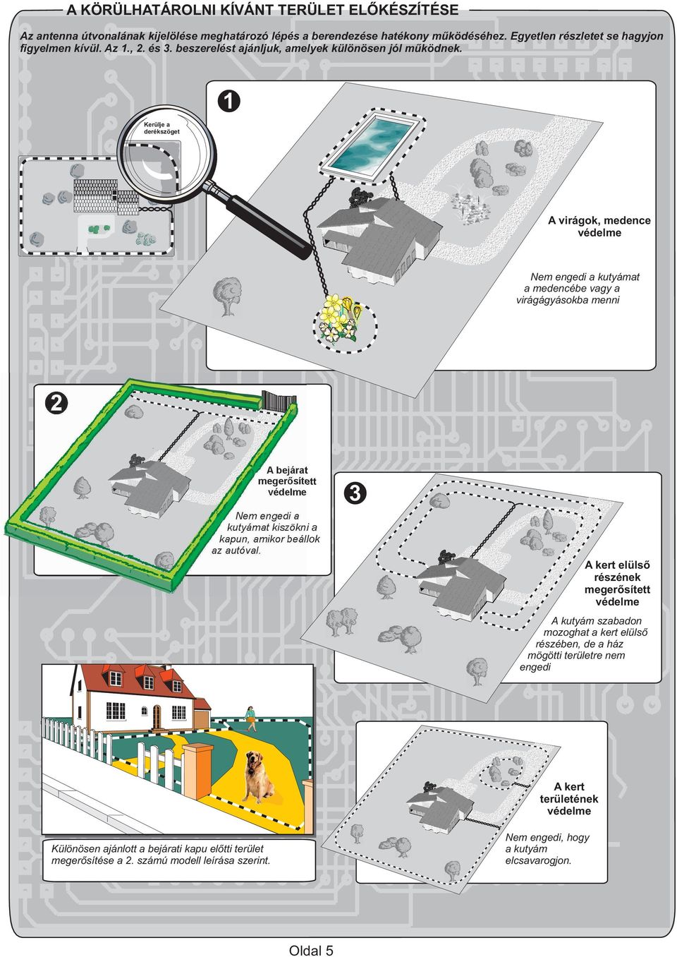 1 Kerülje a derékszöget A virágok, medence védelme Nem engedi a kutyámat a medencébe vagy a virágágyásokba menni 3 2 A bejárat megerősített védelme 3 Nem engedi a kutyámat kiszökni a kapun,