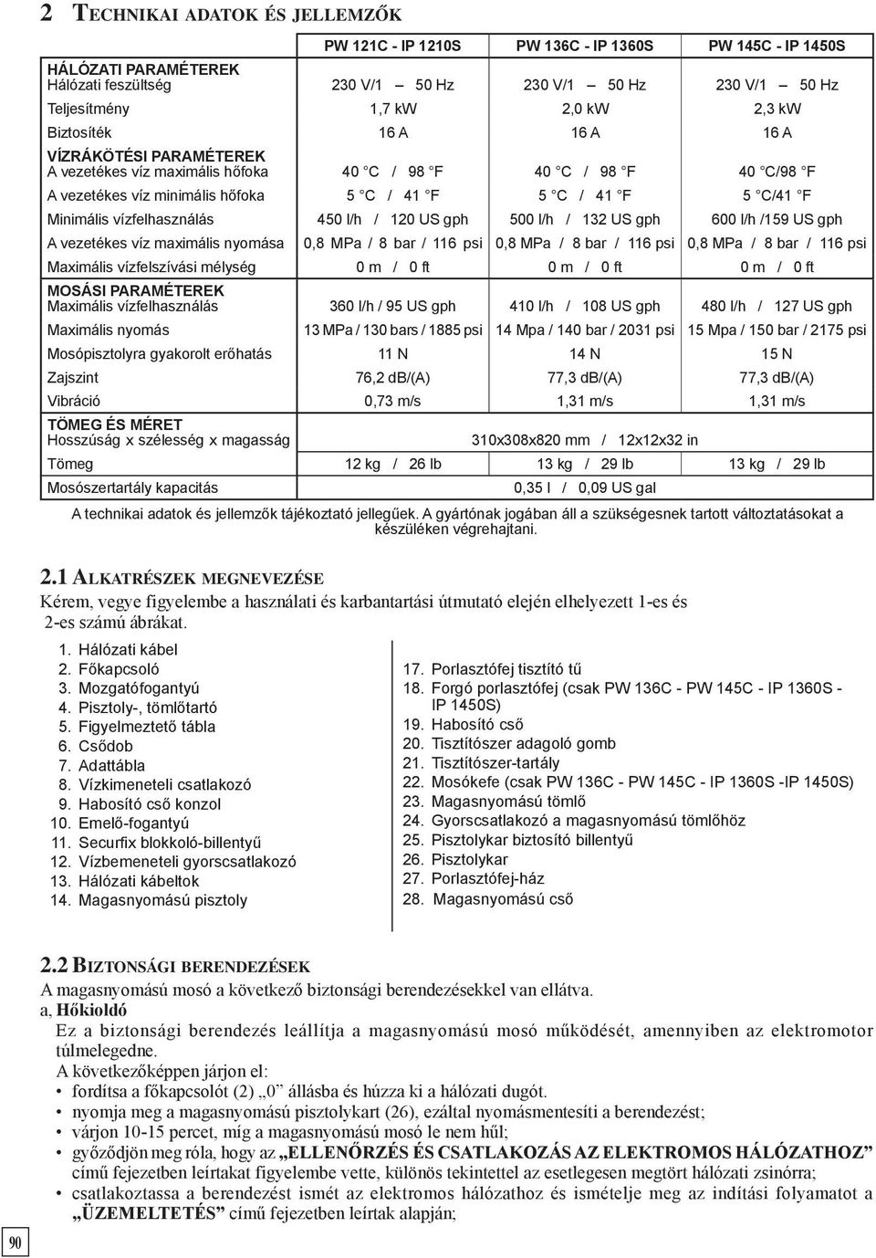 vízfelhasználás 450 l/h / 120 US gph 500 l/h / 132 US gph 600 l/h /159 US gph A vezetékes víz maximális nyomása 0,8 MPa / 8 bar / 116 psi 0,8 MPa / 8 bar / 116 psi 0,8 MPa / 8 bar / 116 psi Maximális