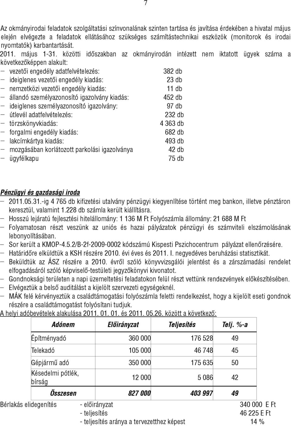 közötti időszakban az okmányirodán intézett nem iktatott ügyek száma a következőképpen alakult: vezetői engedély adatfelvételezés: 382 db ideiglenes vezetői engedély kiadás: 23 db nemzetközi vezetői