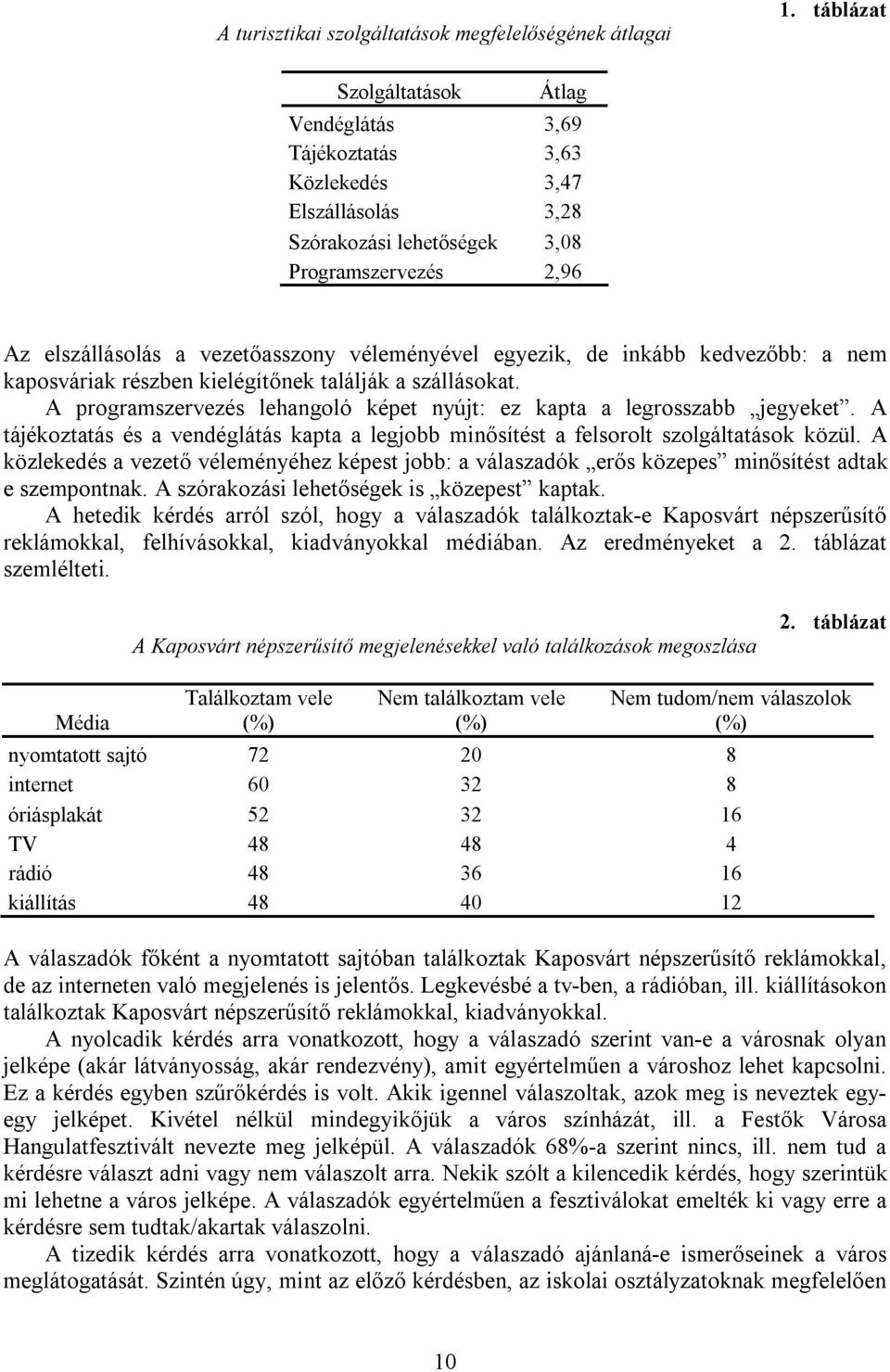 egyezik, de inkább kedvezőbb: a nem kaposváriak részben kielégítőnek találják a szállásokat. A programszervezés lehangoló képet nyújt: ez kapta a legrosszabb jegyeket.