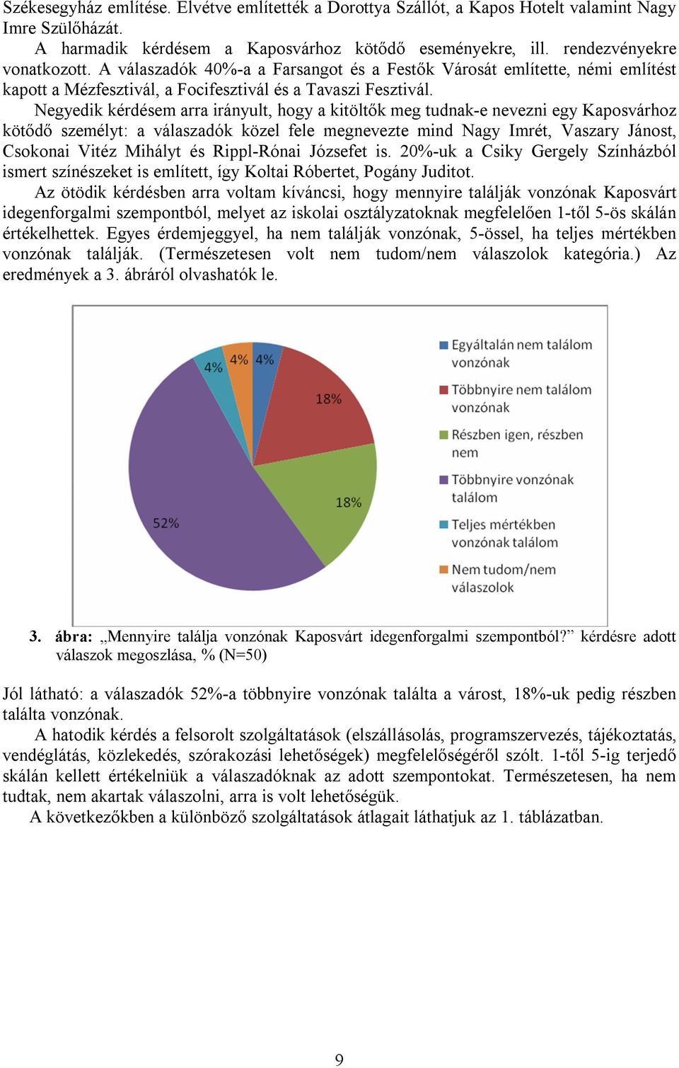 Negyedik kérdésem arra irányult, hogy a kitöltők meg tudnak-e nevezni egy Kaposvárhoz kötődő személyt: a válaszadók közel fele megnevezte mind Nagy Imrét, Vaszary Jánost, Csokonai Vitéz Mihályt és