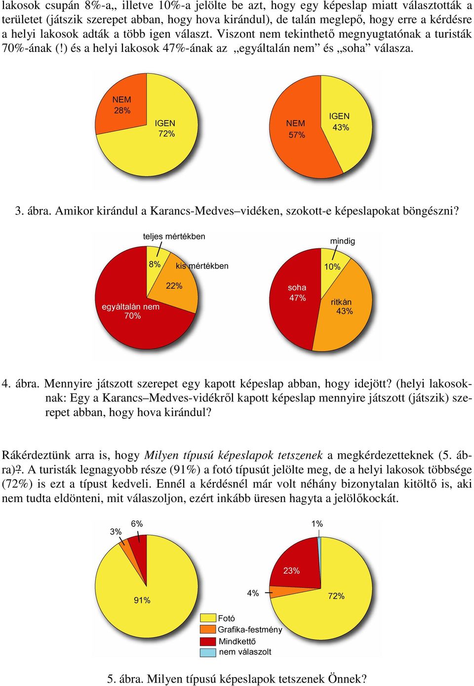 Amikor kirándul a Karancs-Medves vidéken, szokott-e képeslapokat böngészni? 4. ábra. Mennyire játszott szerepet egy kapott képeslap abban, hogy idejött?