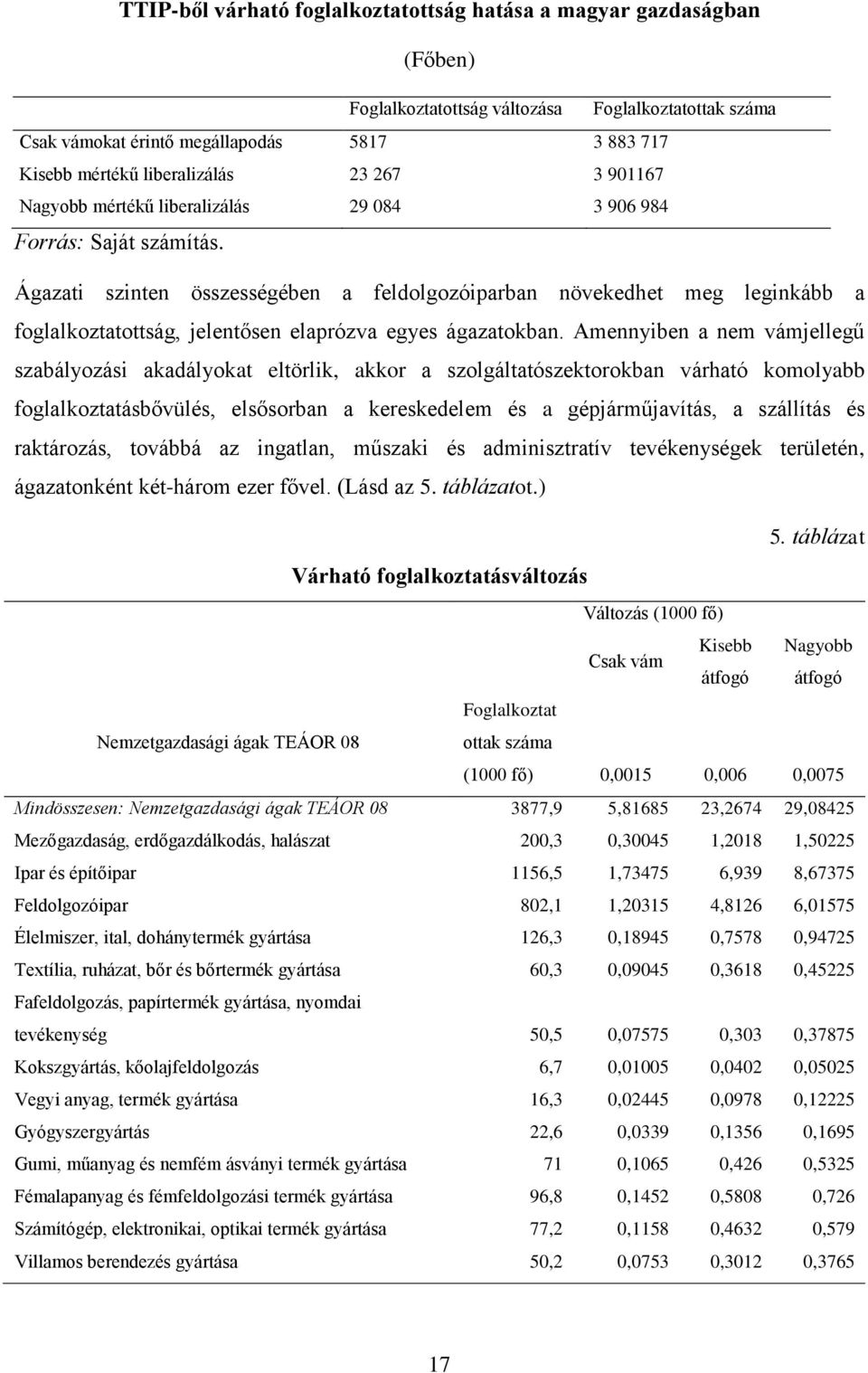 Ágazati szinten összességében a feldolgozóiparban növekedhet meg leginkább a foglalkoztatottság, jelentősen elaprózva egyes ágazatokban.