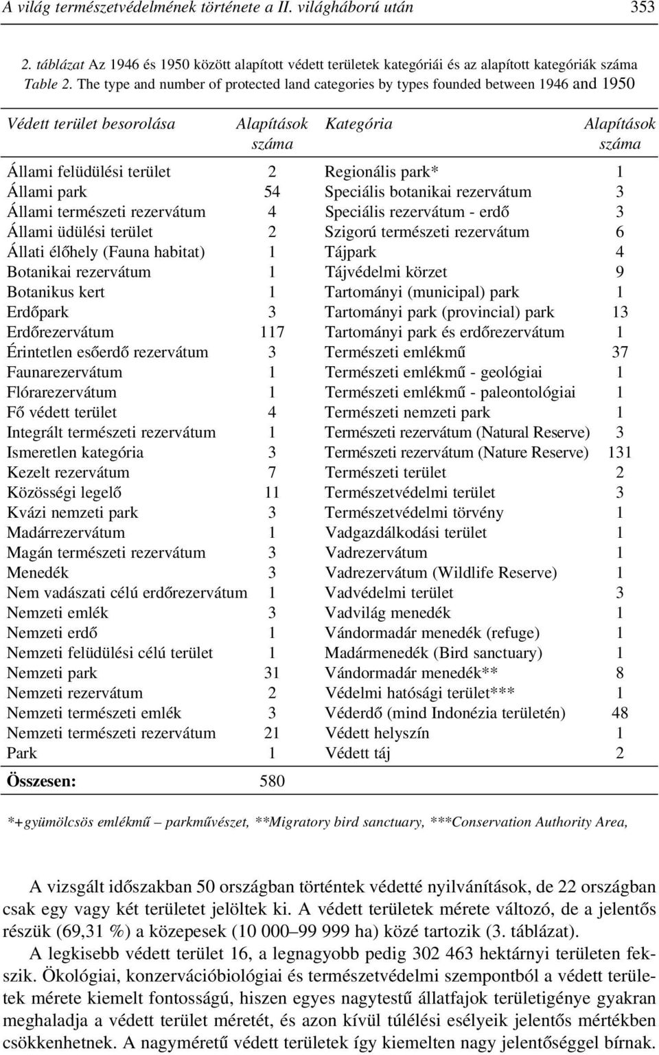 park* 1 Állami park 54 Speciális botanikai rezervátum 3 Állami természeti rezervátum 4 Speciális rezervátum - erdõ 3 Állami üdülési terület 2 Szigorú természeti rezervátum 6 Állati élõhely (Fauna