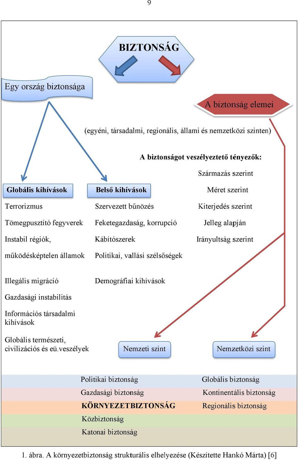 Kiterjedés K szerint Jelleg alapján Irányultság szerint Illegális migráció Gazdasági instabilitás Információs társadalmi kihívások Globális természeti, civilizációs és eü.