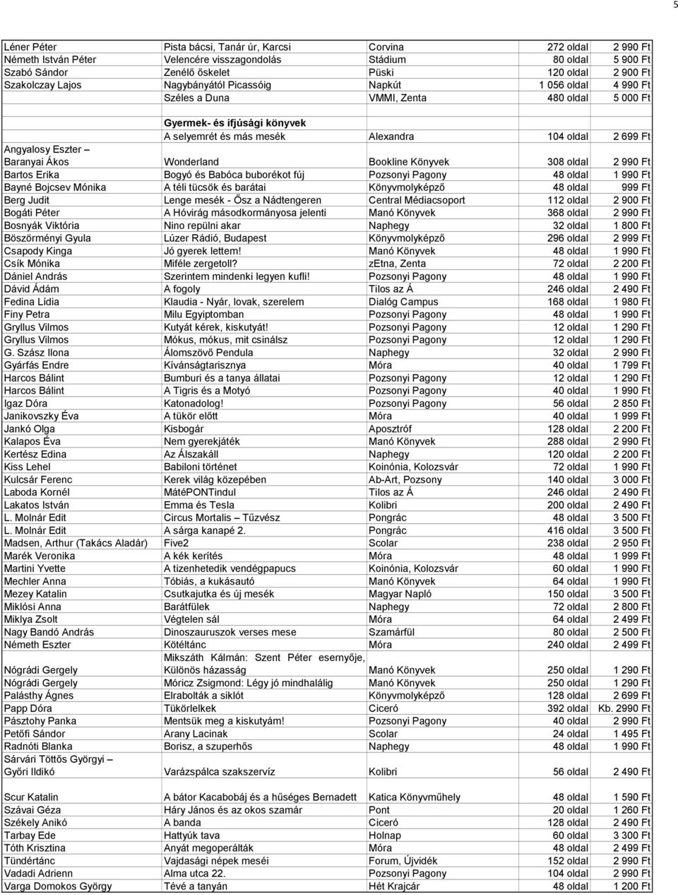 Angyalosy Eszter Baranyai Ákos Wonderland Bookline Könyvek 308 oldal 2 990 Ft Bartos Erika Bogyó és Babóca buborékot fúj Pozsonyi Pagony 48 oldal 1 990 Ft Bayné Bojcsev Mónika A téli tücsök és