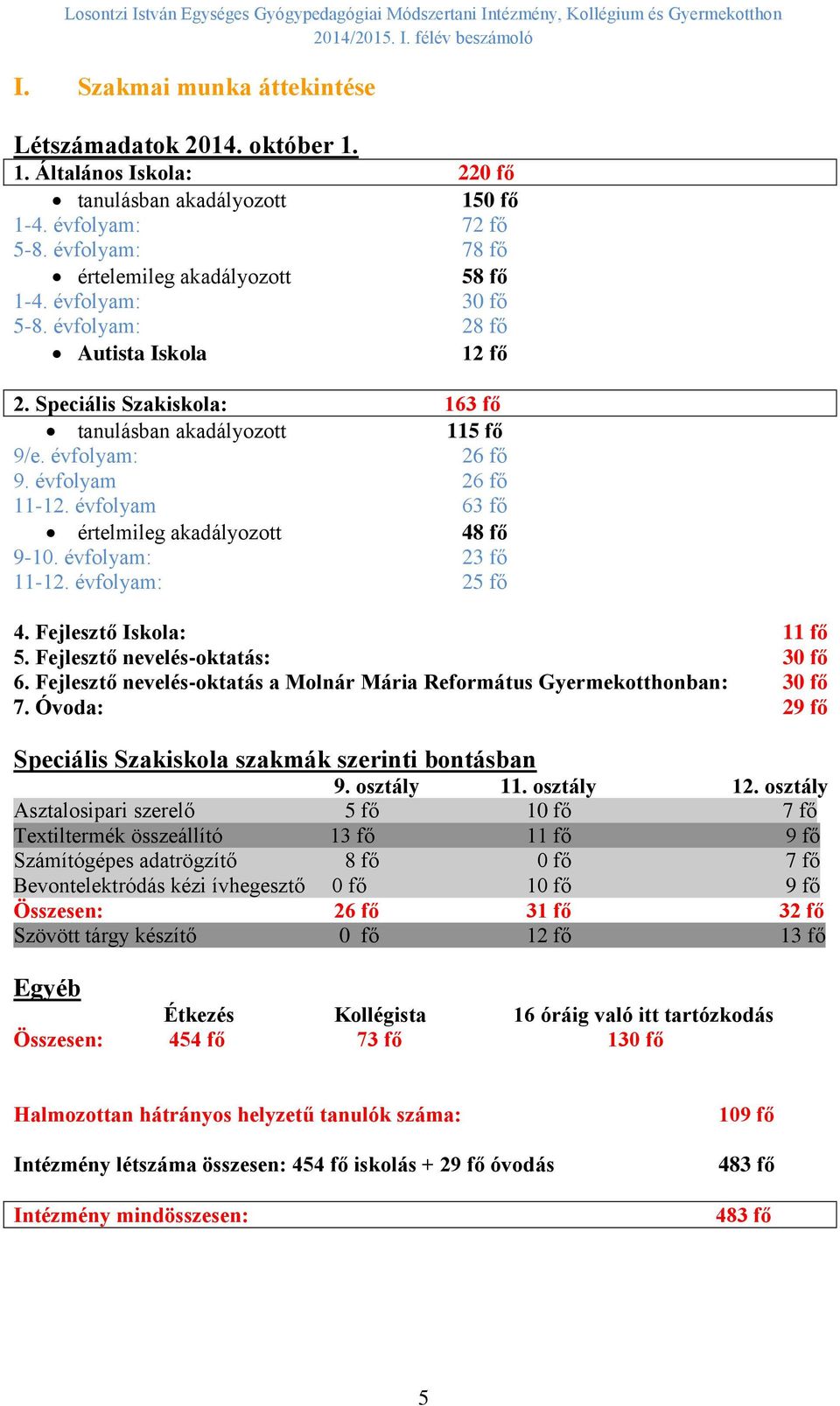 évfolyam 63 fő értelmileg akadályozott 48 fő 9-10. évfolyam: 23 fő 11-12. évfolyam: 25 fő 4. Fejlesztő Iskola: 11 fő 5. Fejlesztő nevelés-oktatás: 30 fő 6.